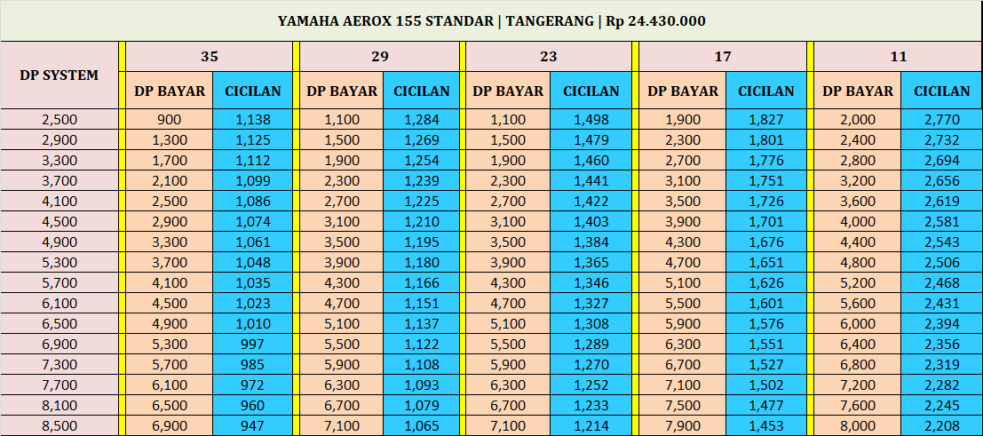 Harga Paket Kredit Motor Yamaha Tangerang Dp Murah Cicilan Ringan
