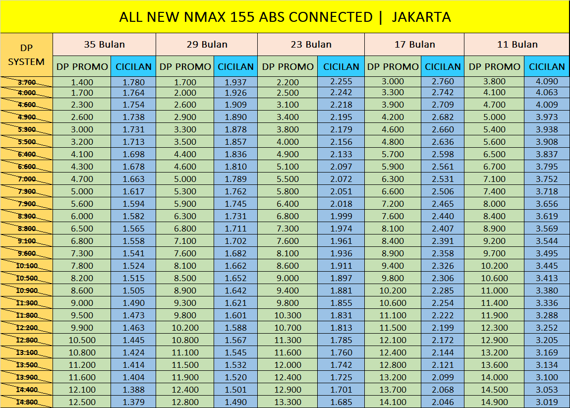 PRICELIST NMAX ABS JAKARTA