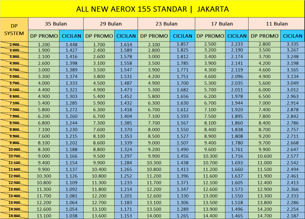 PL AEROX STD JAKARTA