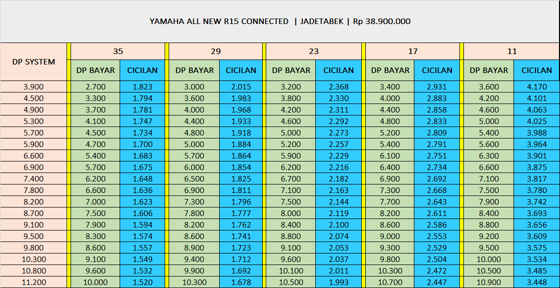 Harga promo Yamaha All New R15 Connected
